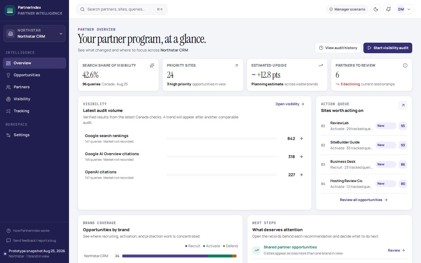 PartnerIndex Overview showing visibility, opportunity, and partner action summaries